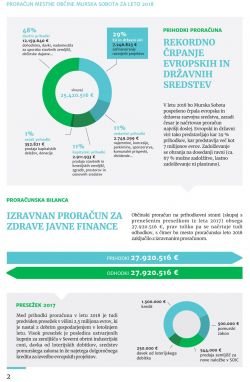 Predlog proračuna MOMS 2018 2